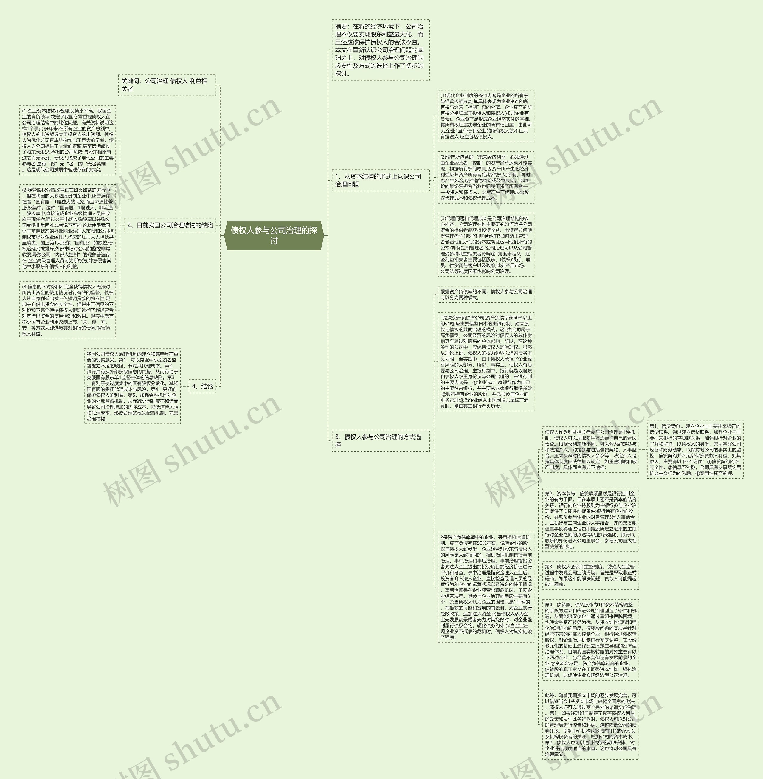 债权人参与公司治理的探讨思维导图