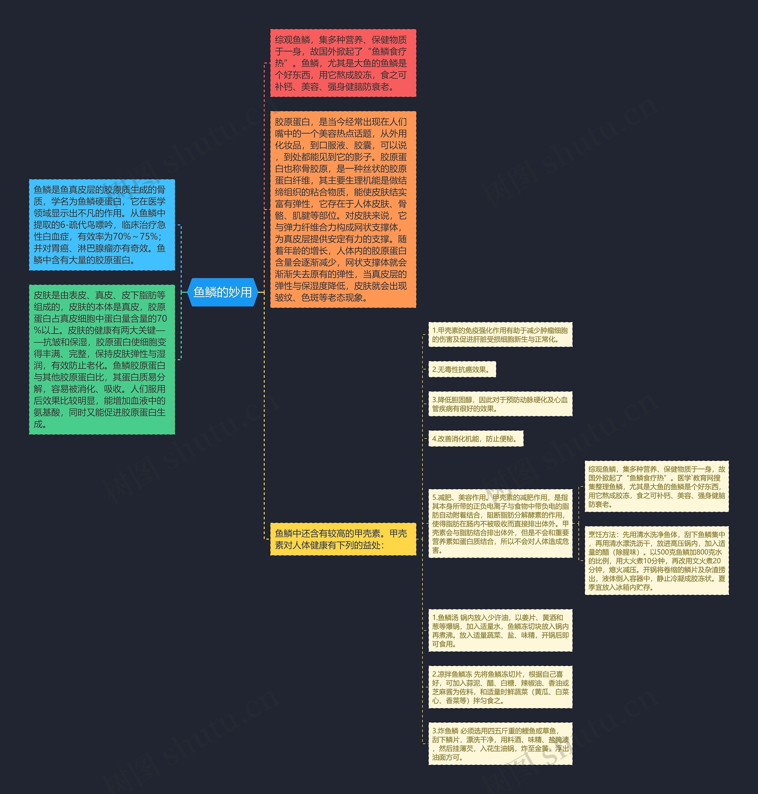 鱼鳞的妙用思维导图