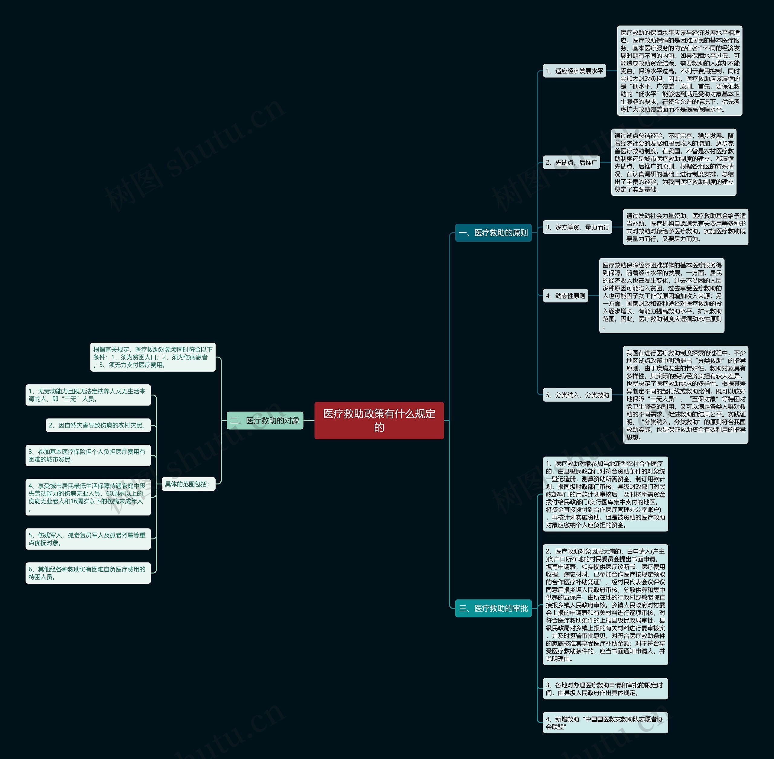 医疗救助政策有什么规定的 医疗救助政策有什么规定的