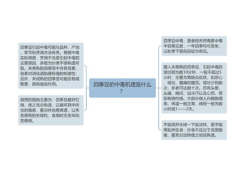 四季豆的中毒机理是什么？