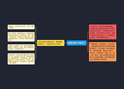 毒蕈食物中毒简介