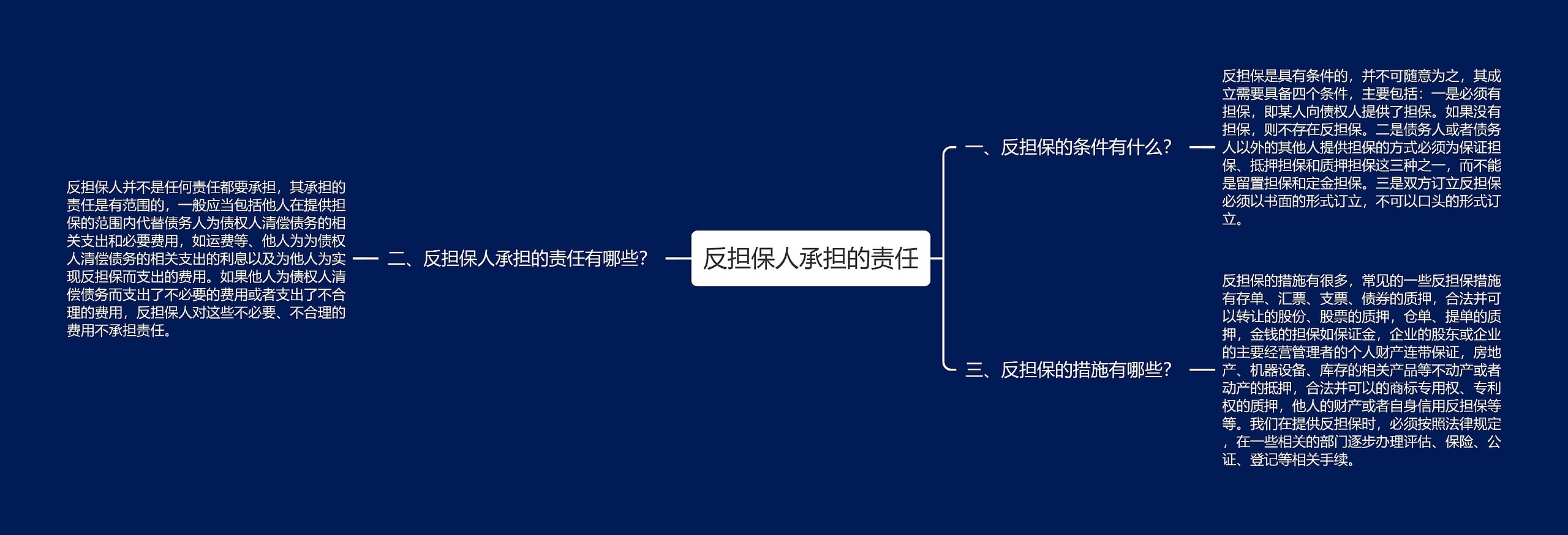 反担保人承担的责任 反担保人承担的责任