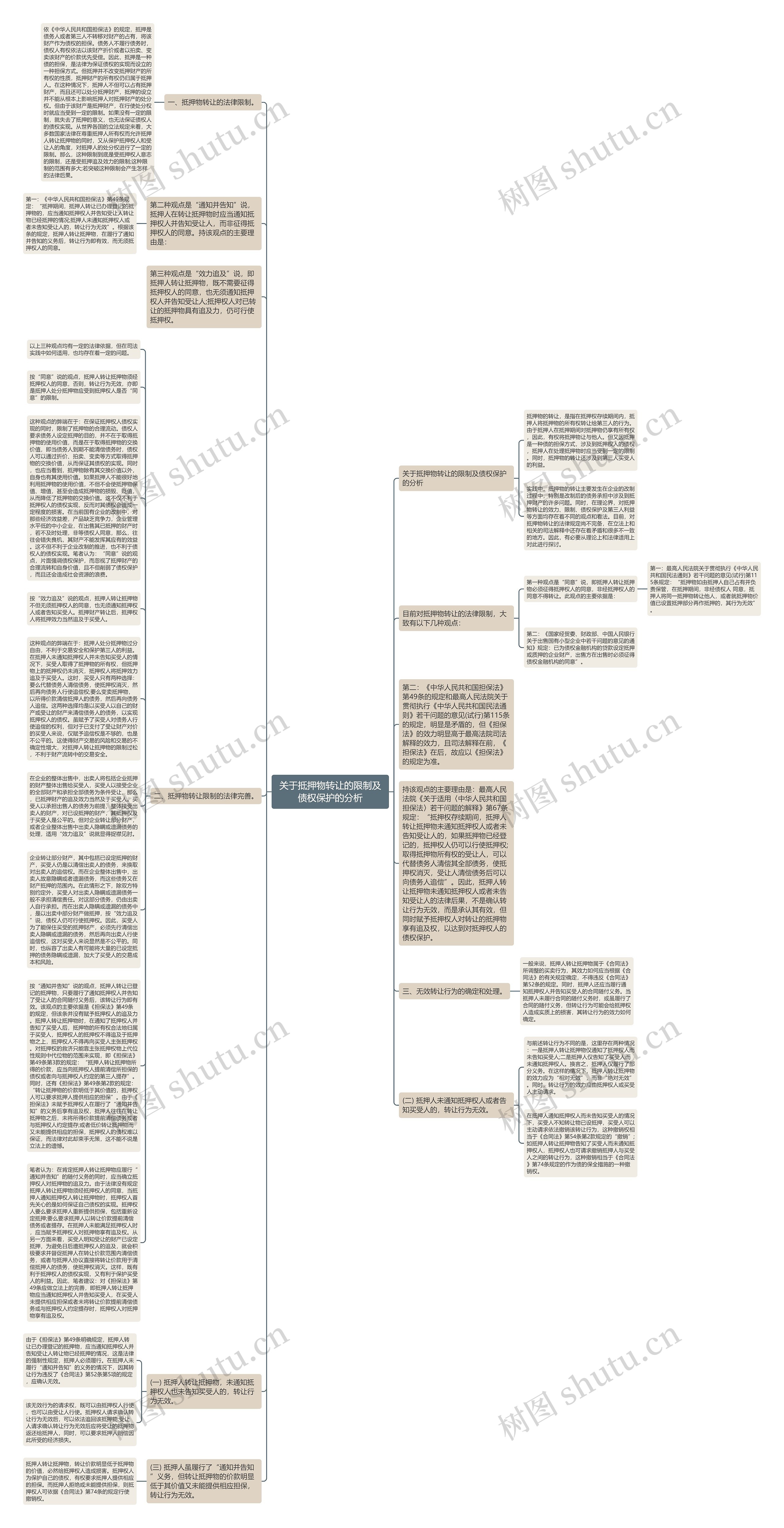 关于抵押物转让的限制及债权保护的分析思维导图