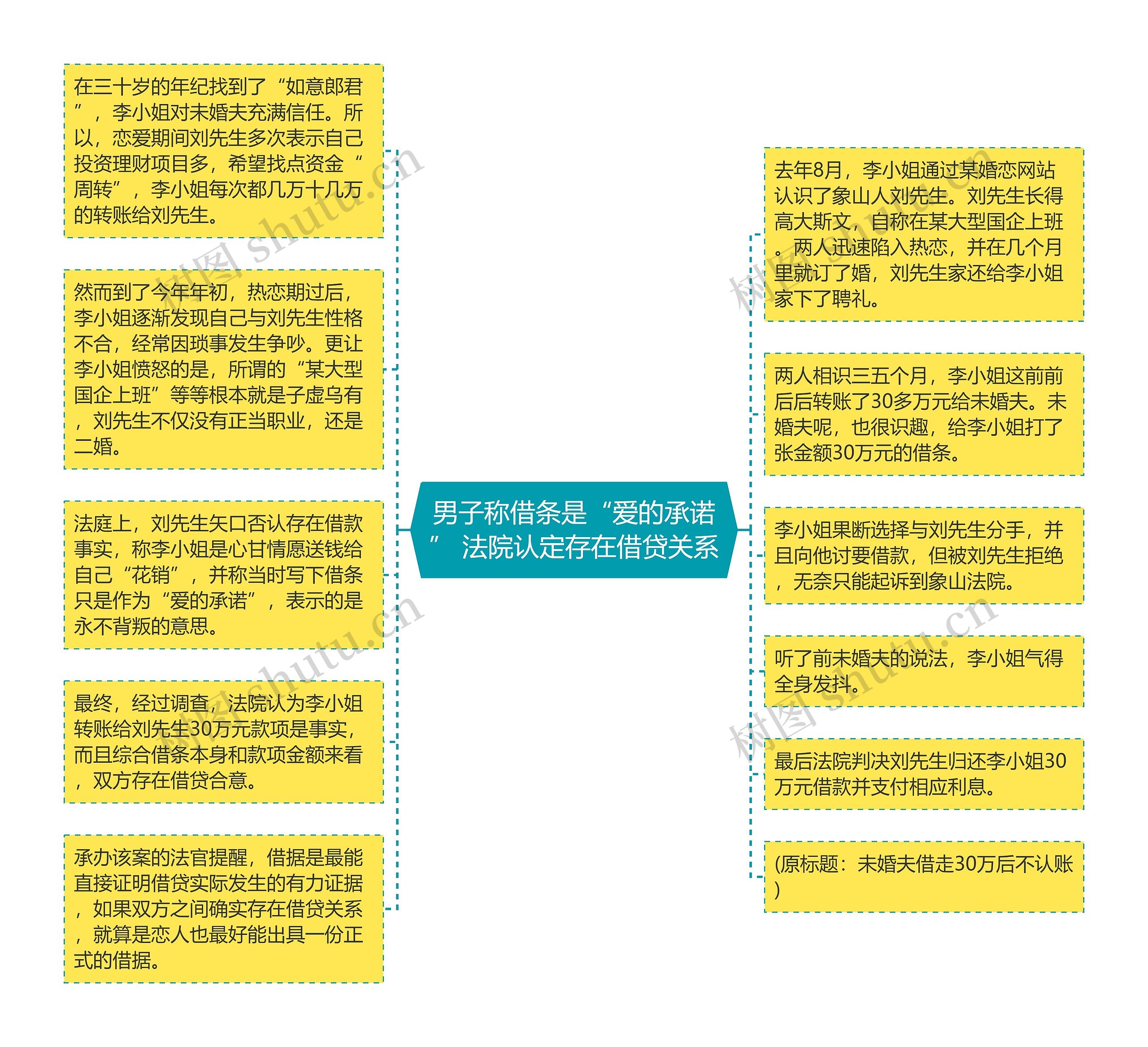 男子称借条是“爱的承诺” 法院认定存在借贷关系