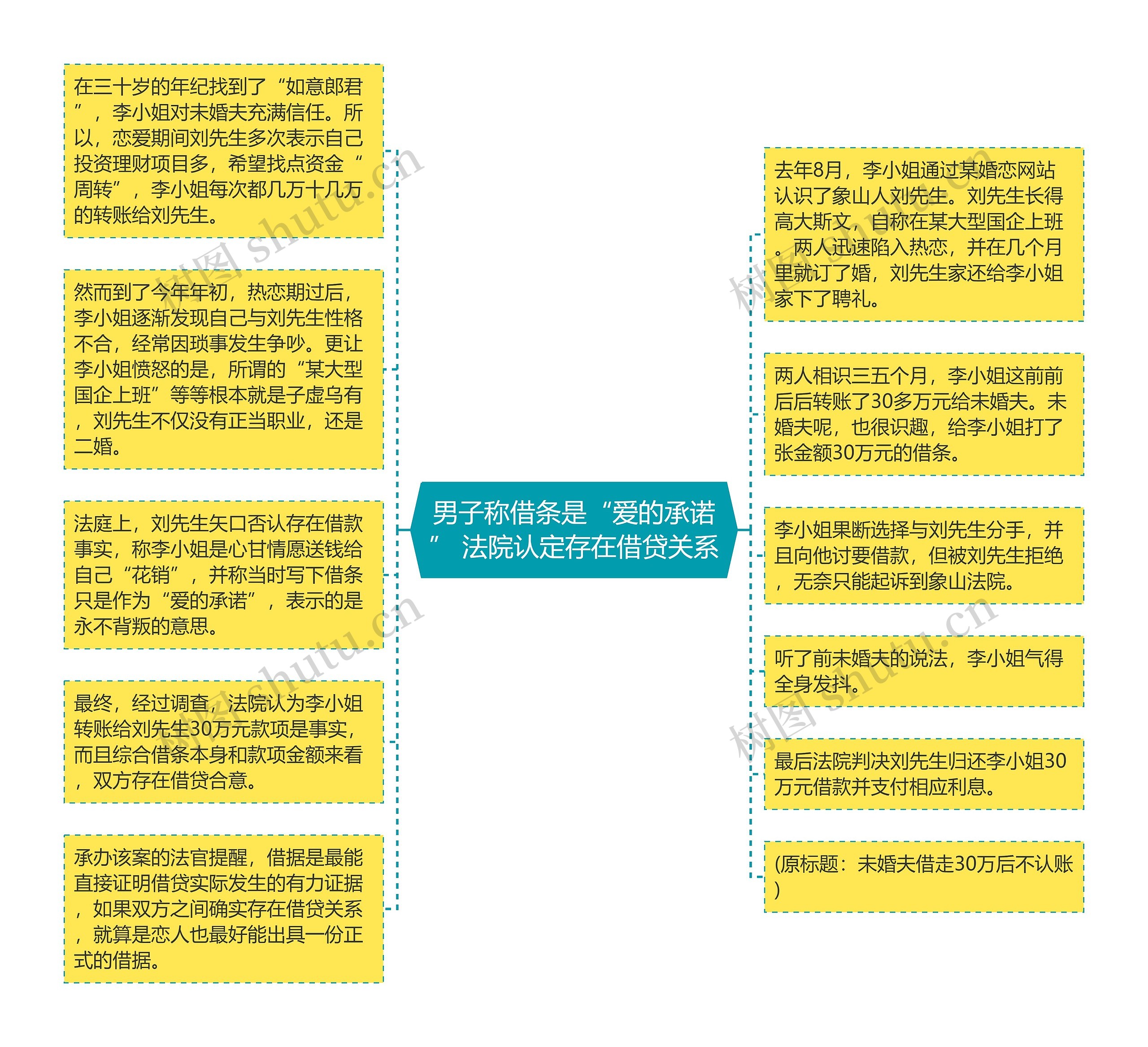 男子称借条是“爱的承诺” 法院认定存在借贷关系