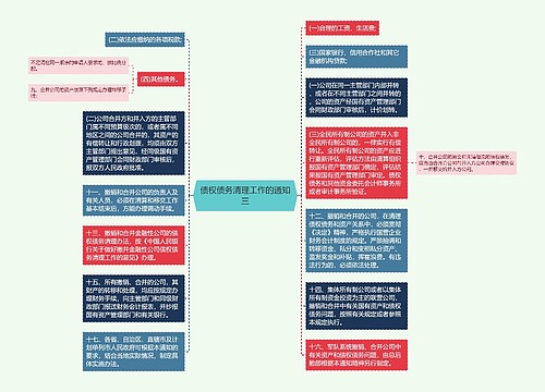 债权债务清理工作的通知三