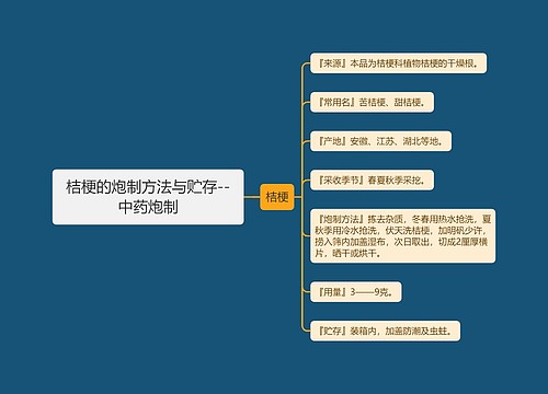 桔梗的炮制方法与贮存--中药炮制