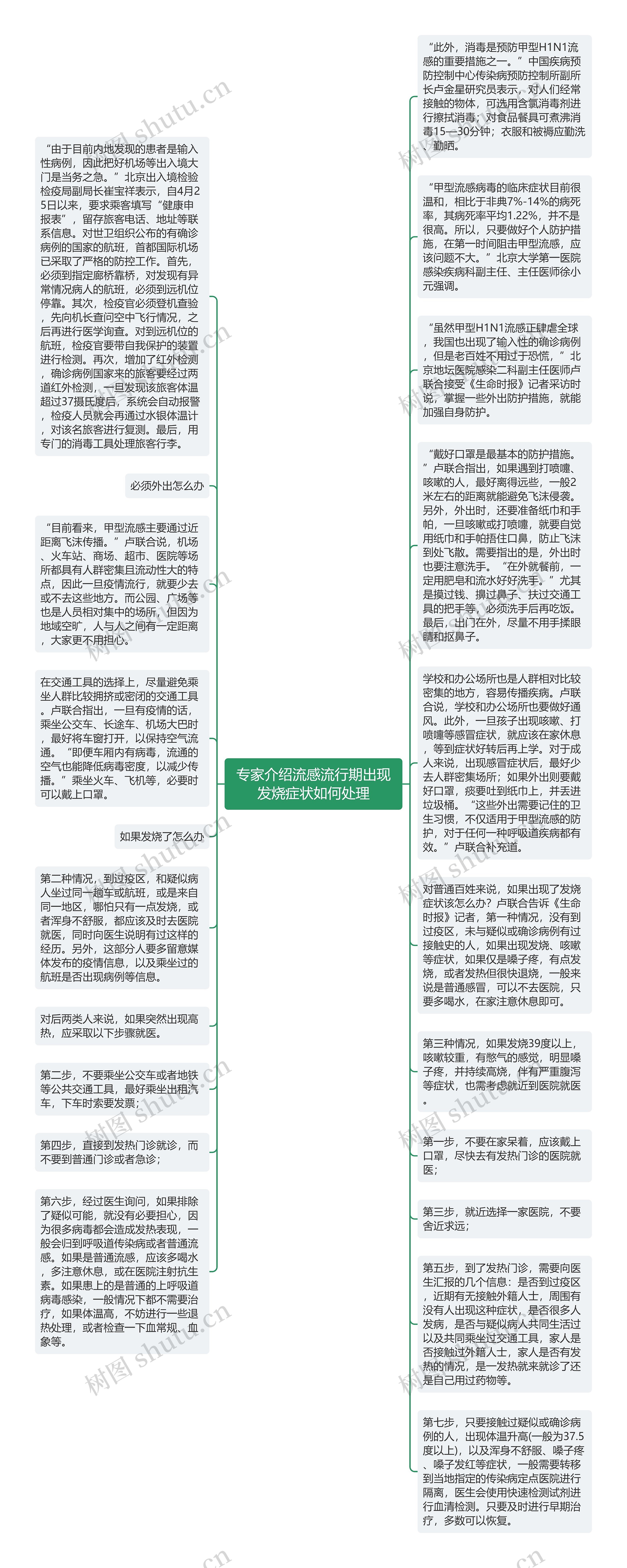 专家介绍流感流行期出现发烧症状如何处理