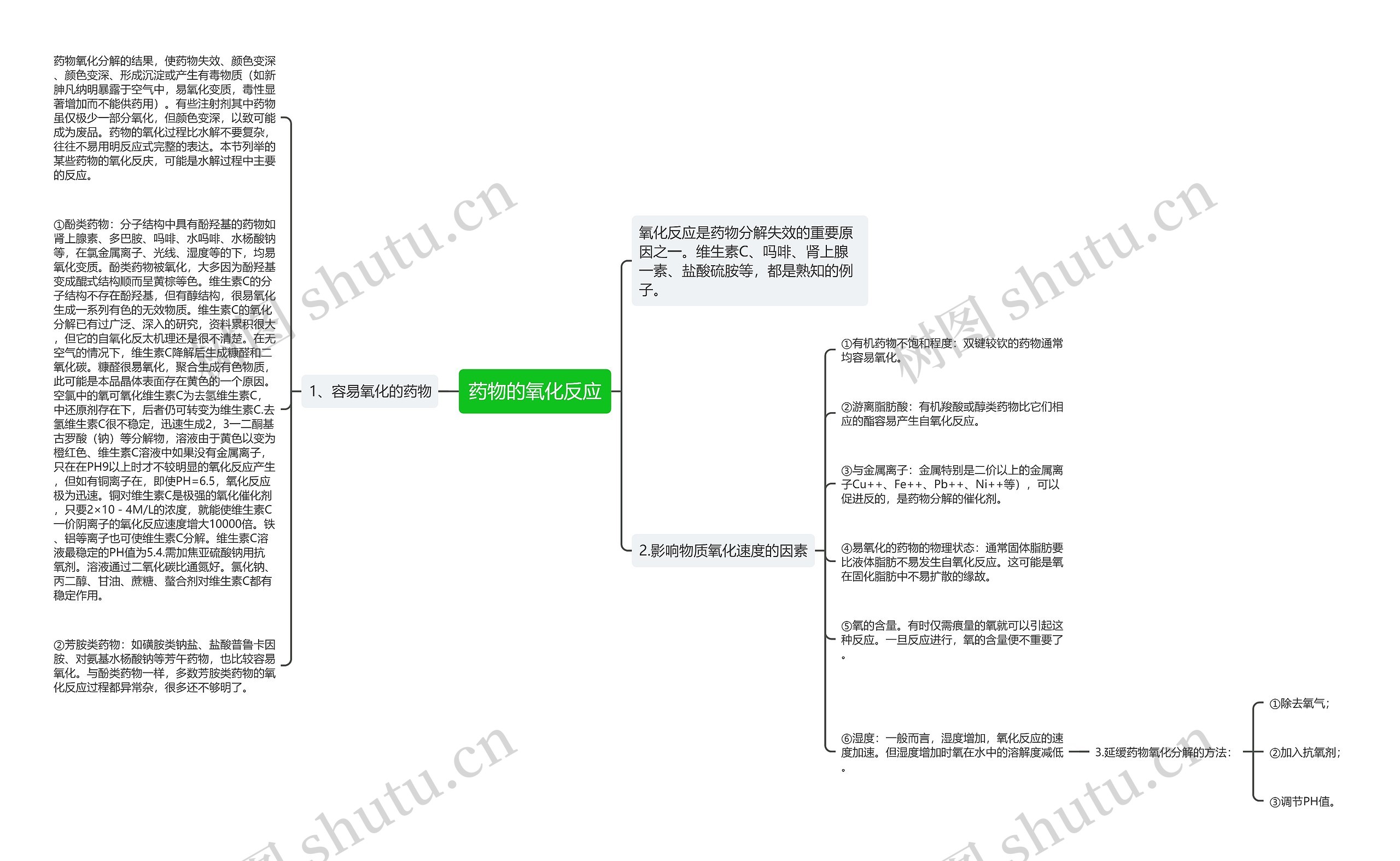 药物的氧化反应思维导图