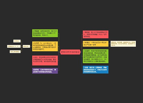 药物分析方法的验证