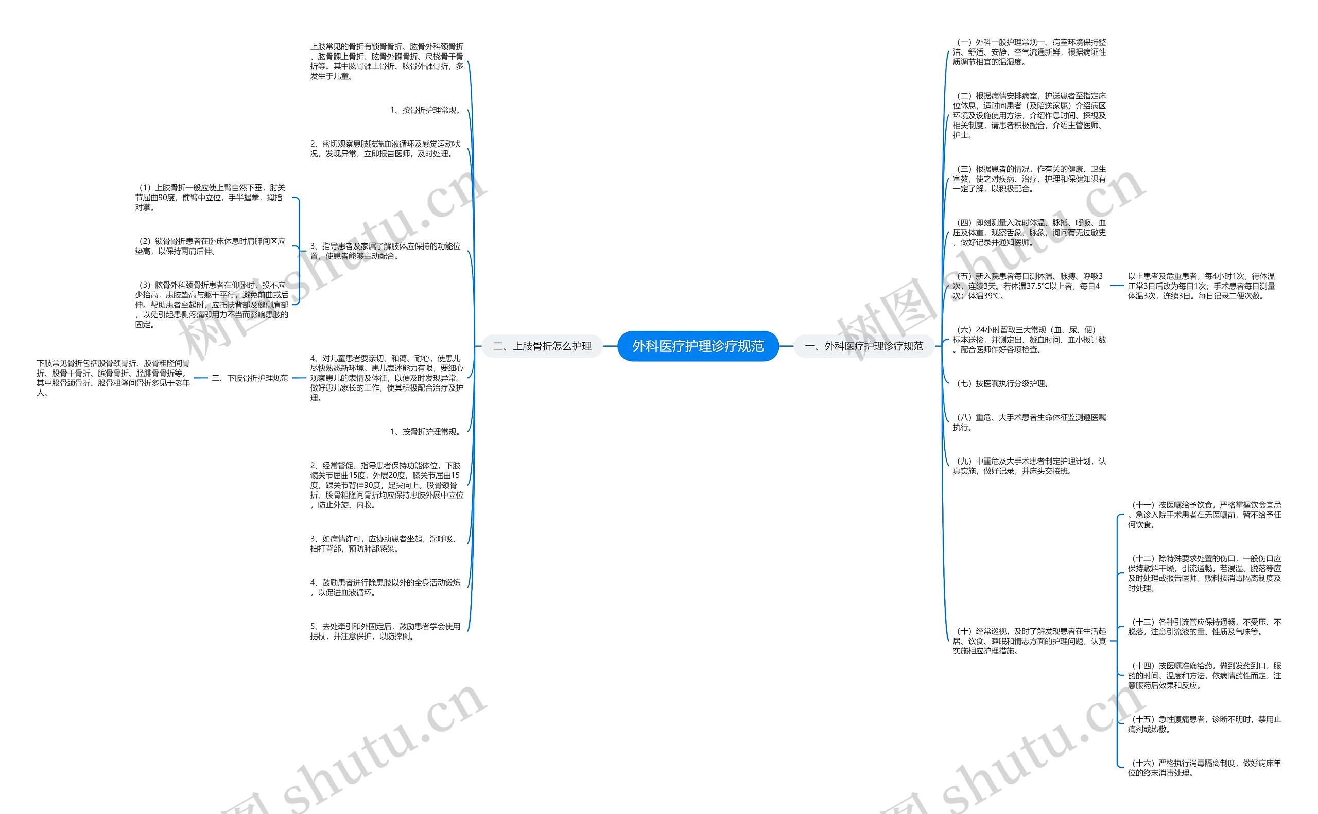 外科医疗护理诊疗规范思维导图