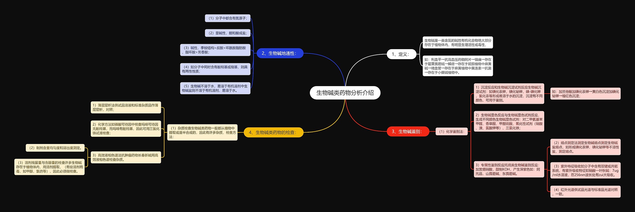 生物碱类药物分析介绍 生物碱类药物分析介绍