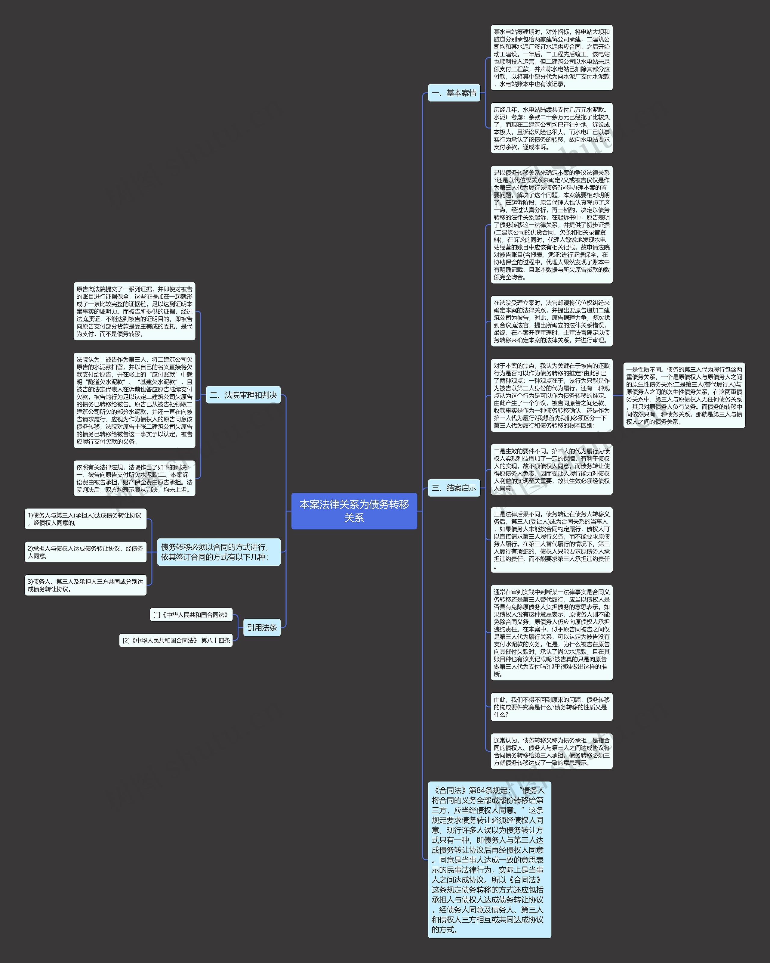 本案法律关系为债务转移关系思维导图