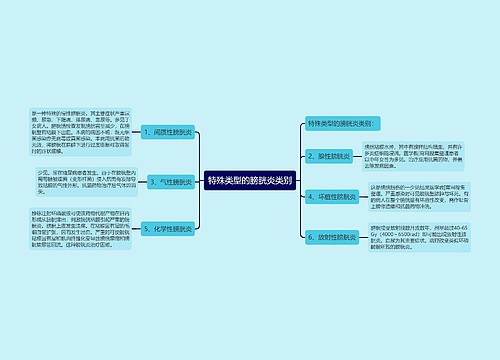 特殊类型的膀胱炎类别