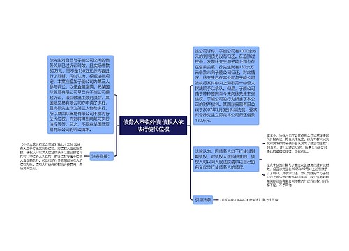 债务人不收外债 债权人依法行使代位权