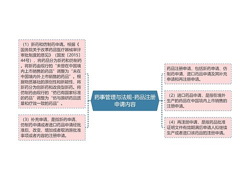 药事管理与法规-药品注册申请内容