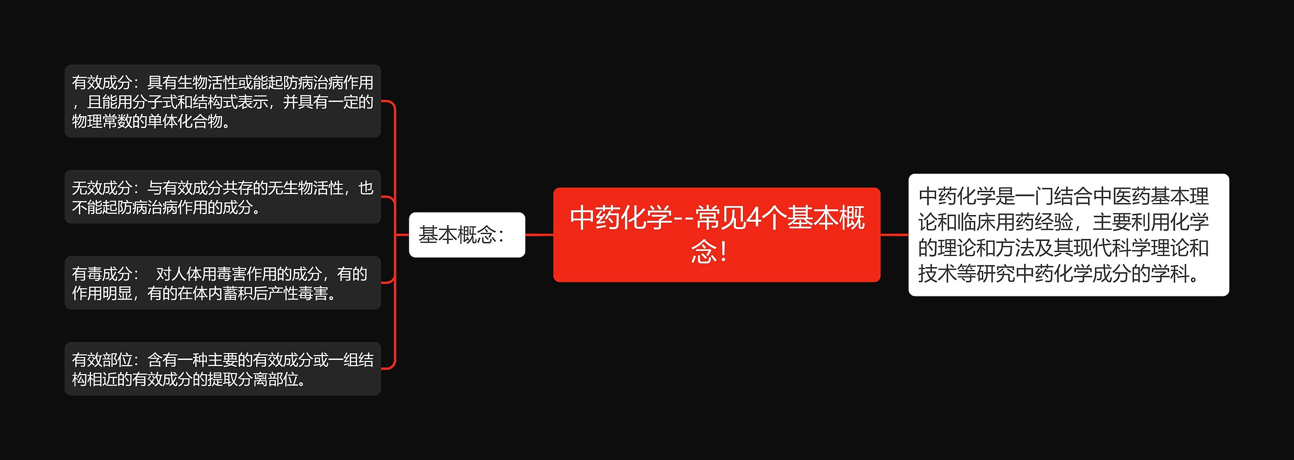 中药化学--常见4个基本概念! 中药化学--常见4个基本概念!