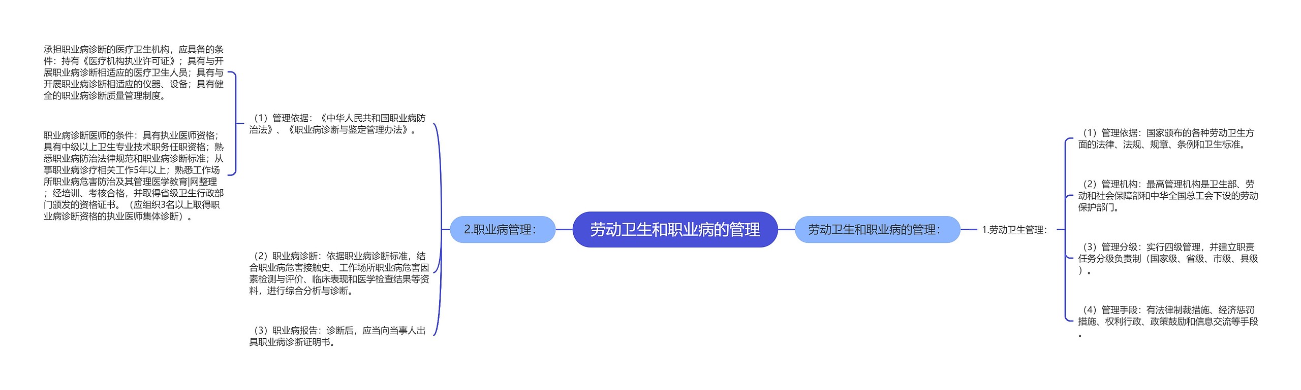 劳动卫生和职业病的管理 劳动卫生和职业病的管理