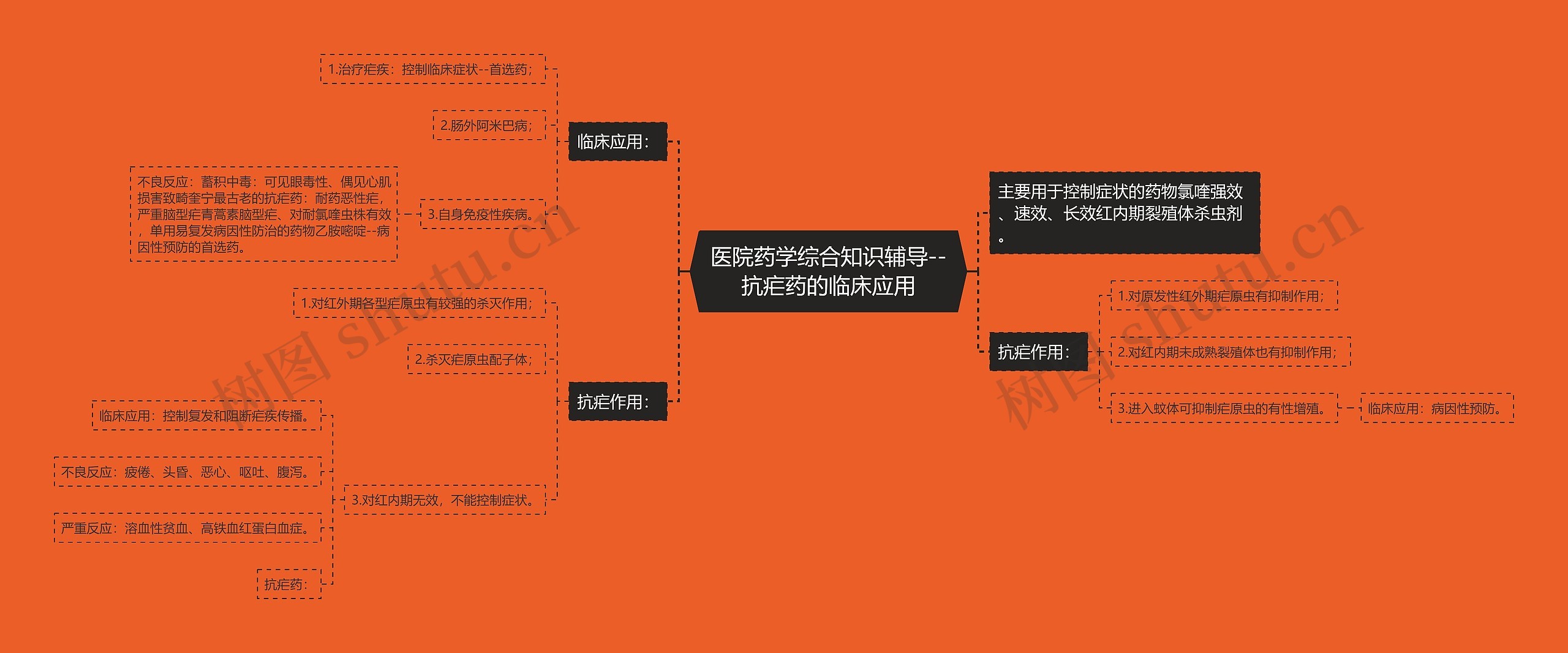 医院药学综合知识辅导--抗疟药的临床应用 医院药学综合知识辅导--抗疟药的临床应用