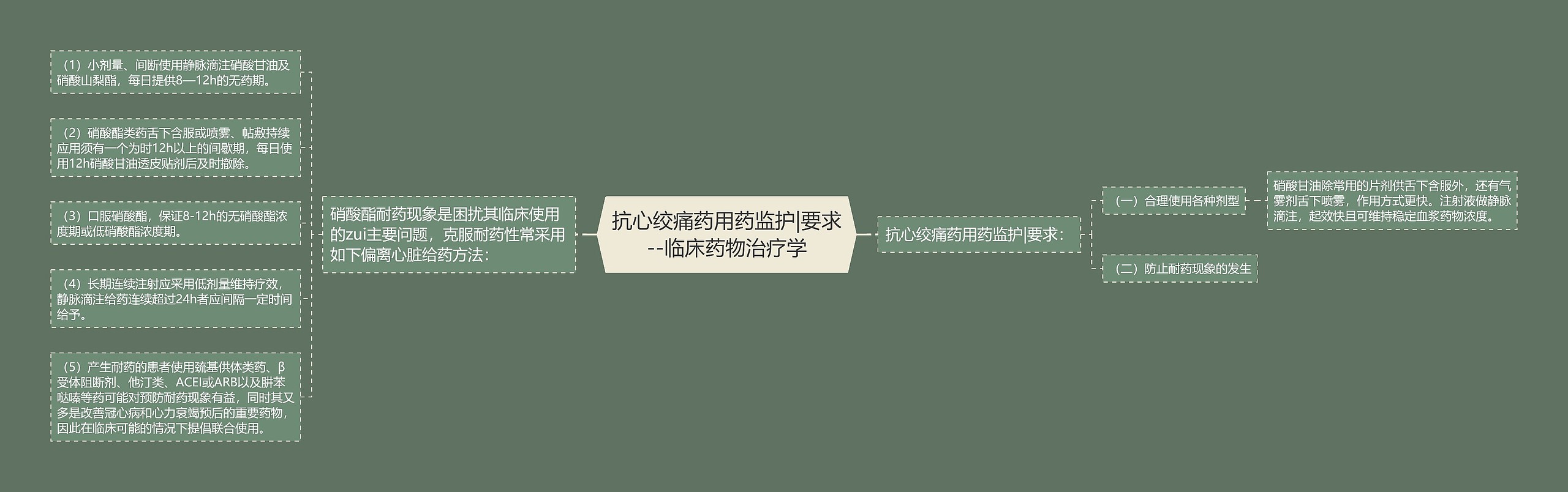 抗心绞痛药用药监护|要求--临床药物治疗学 抗心绞痛药用药监护|要求--临床药物治疗学