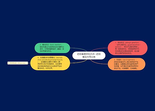 药物毒理学知识点--药物毒性作用分类