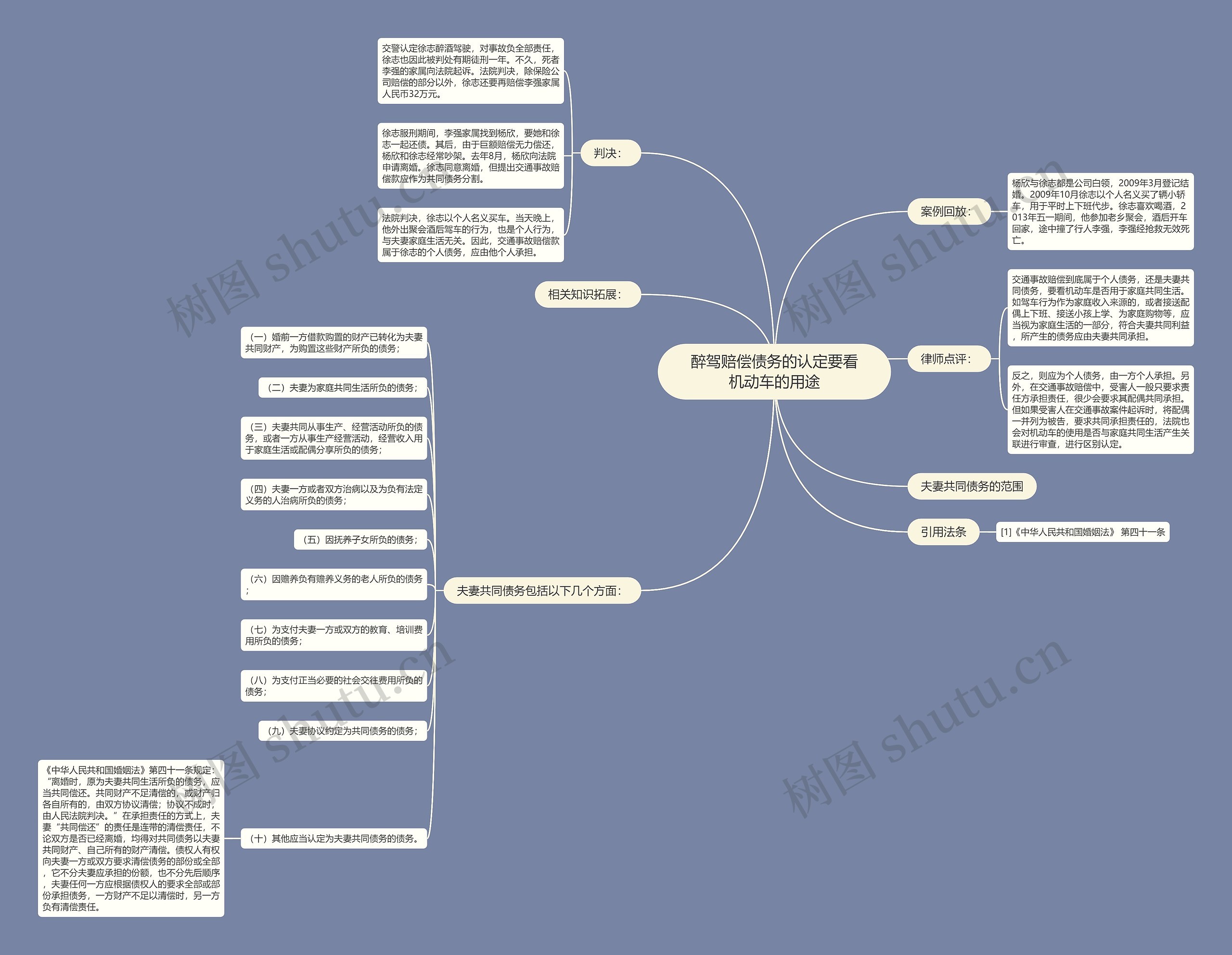 醉驾赔偿债务的认定要看机动车的用途思维导图