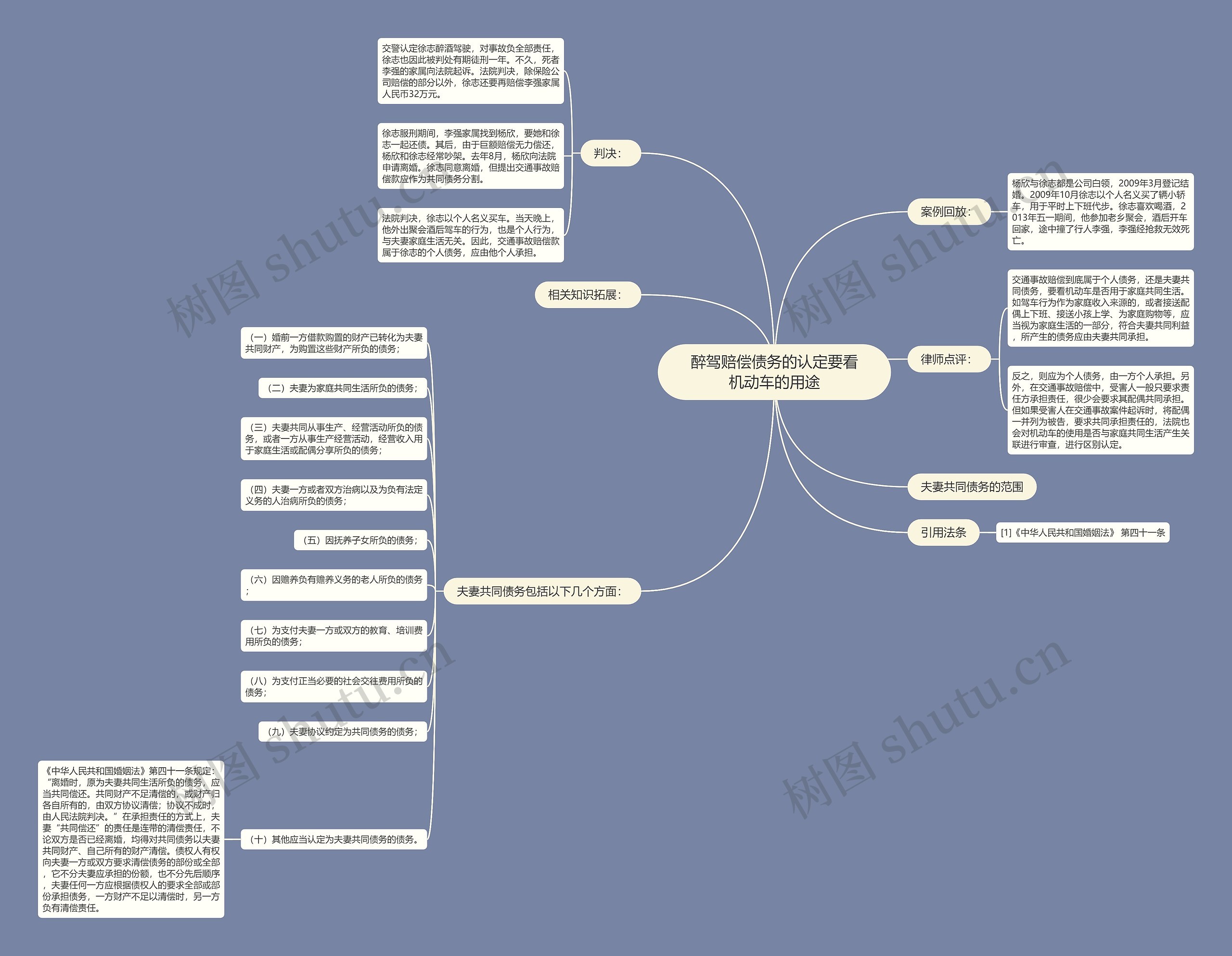 醉驾赔偿债务的认定要看机动车的用途 醉驾赔偿债务的认定要看机动车的用途