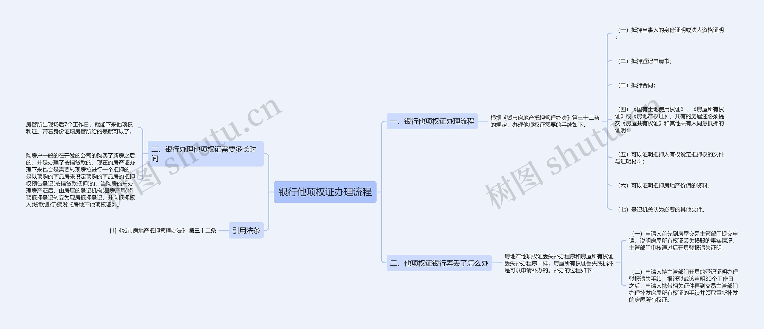 银行他项权证办理流程思维导图