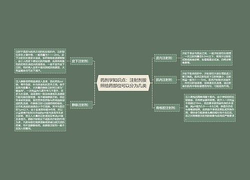 药剂学知识点：注射剂按照给药部位可以分为几类