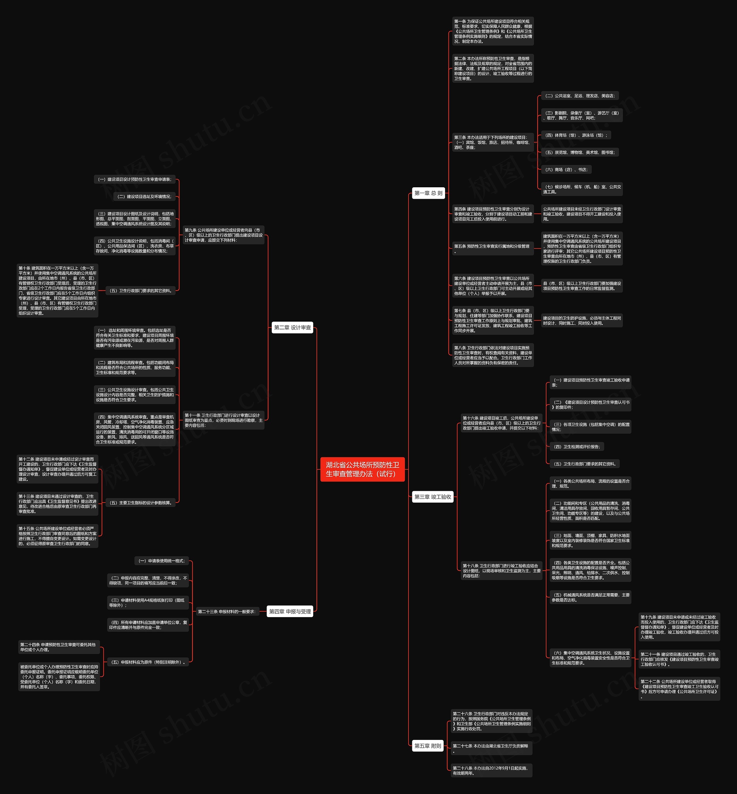 湖北省公共场所预防性卫生审查管理办法（试行）思维导图