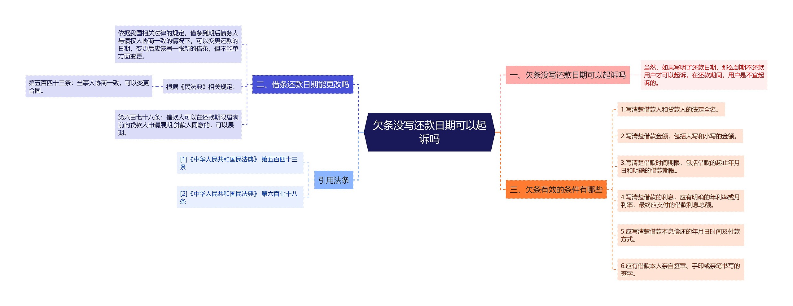 欠条没写还款日期可以起诉吗