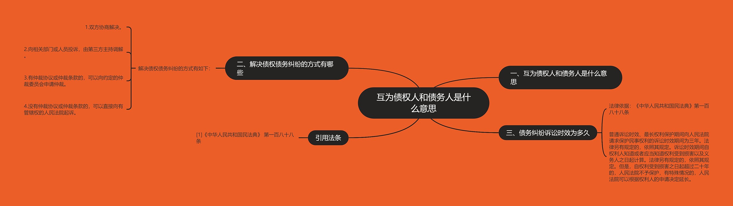 互为债权人和债务人是什么意思 互为债权人和债务人是什么意思