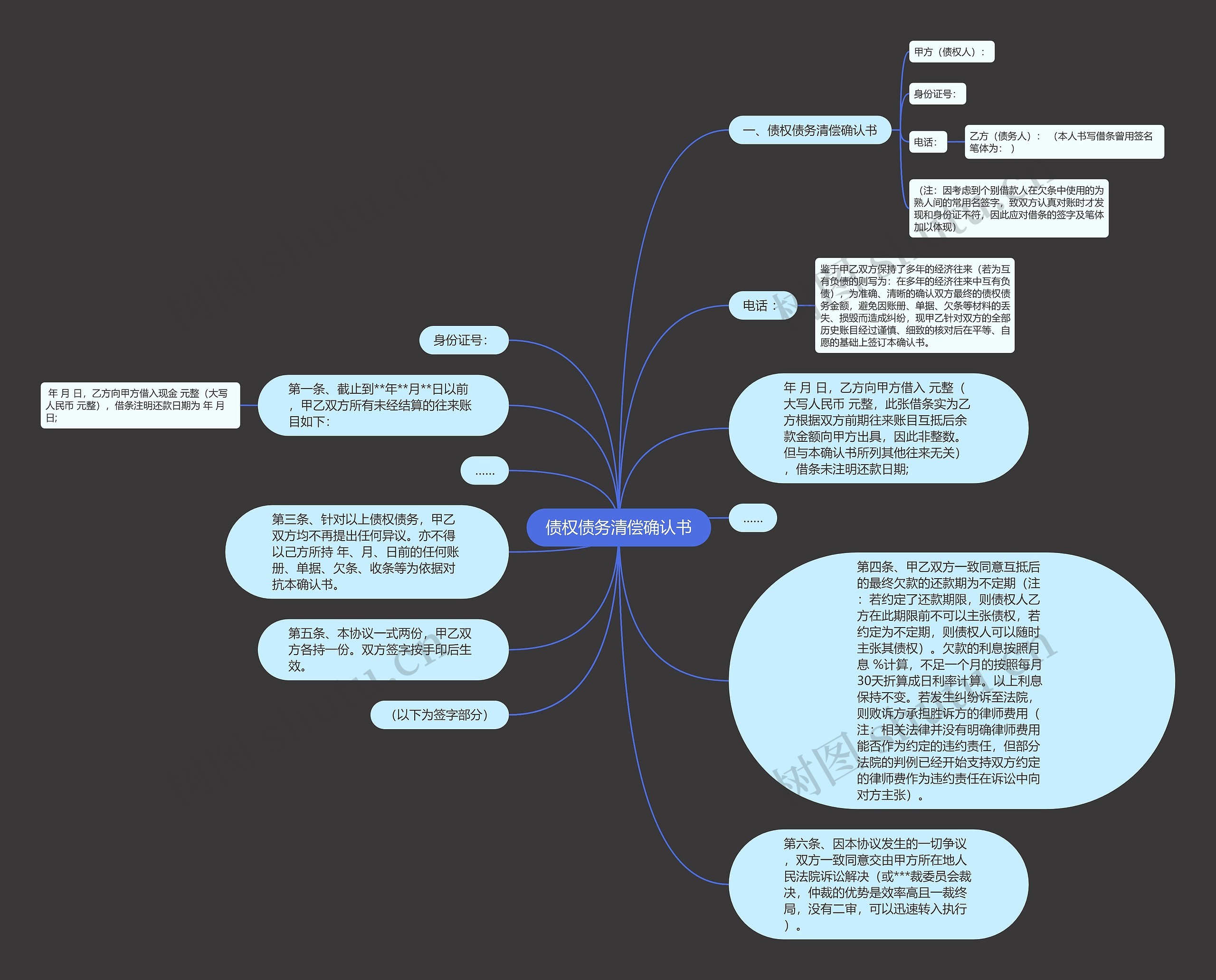债权债务清偿确认书思维导图