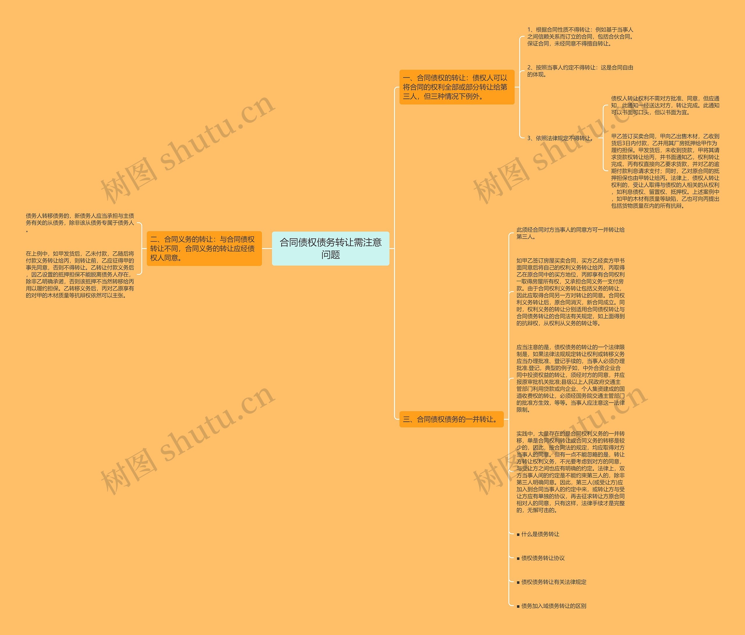 合同债权债务转让需注意问题 合同债权债务转让需注意问题