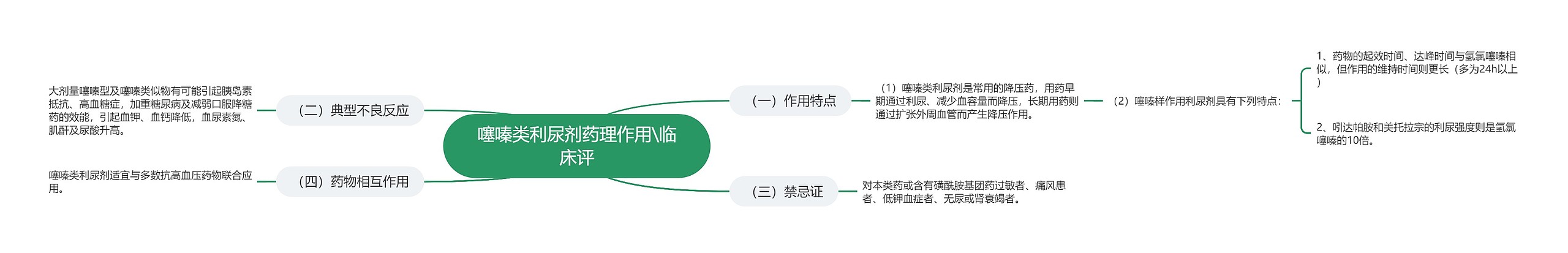 噻嗪类利尿剂药理作用\临床评思维导图