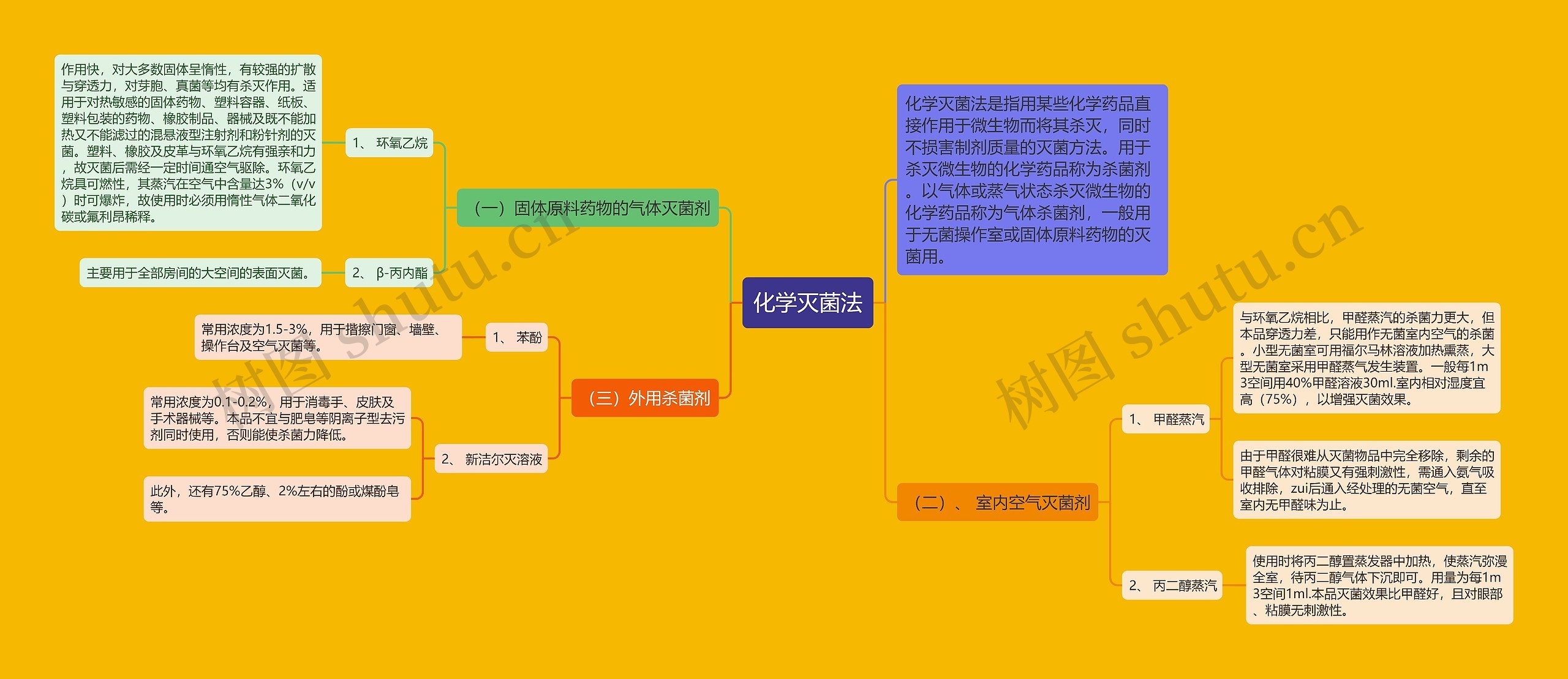 化学灭菌法 化学灭菌法