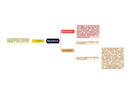 霍乱诊断方法