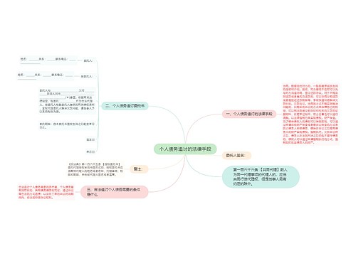 个人债务追讨的法律手段
