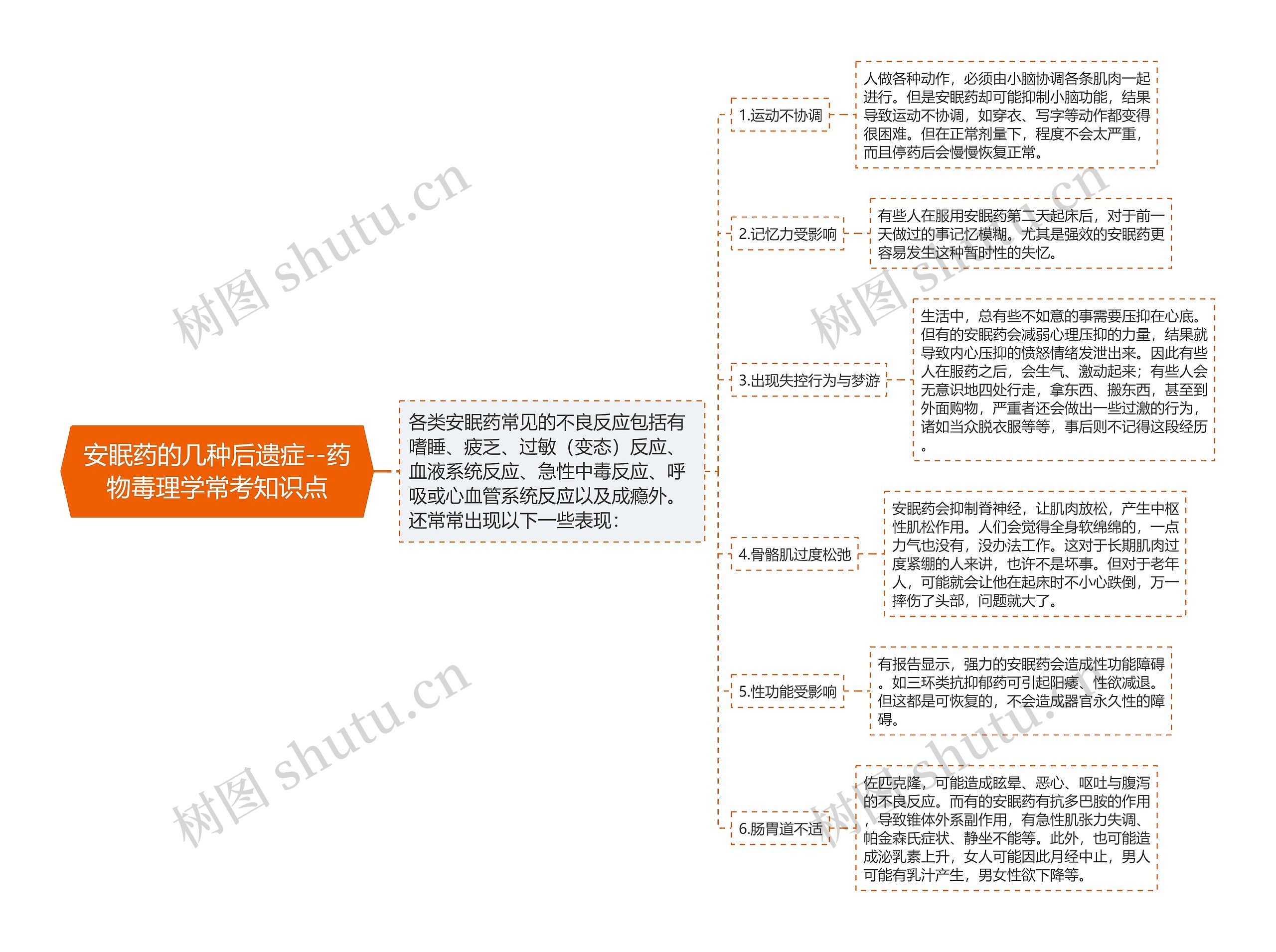 安眠药的几种后遗症--药物毒理学常考知识点思维导图