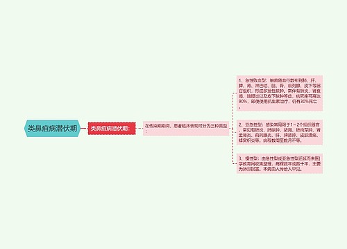 类鼻疽病潜伏期