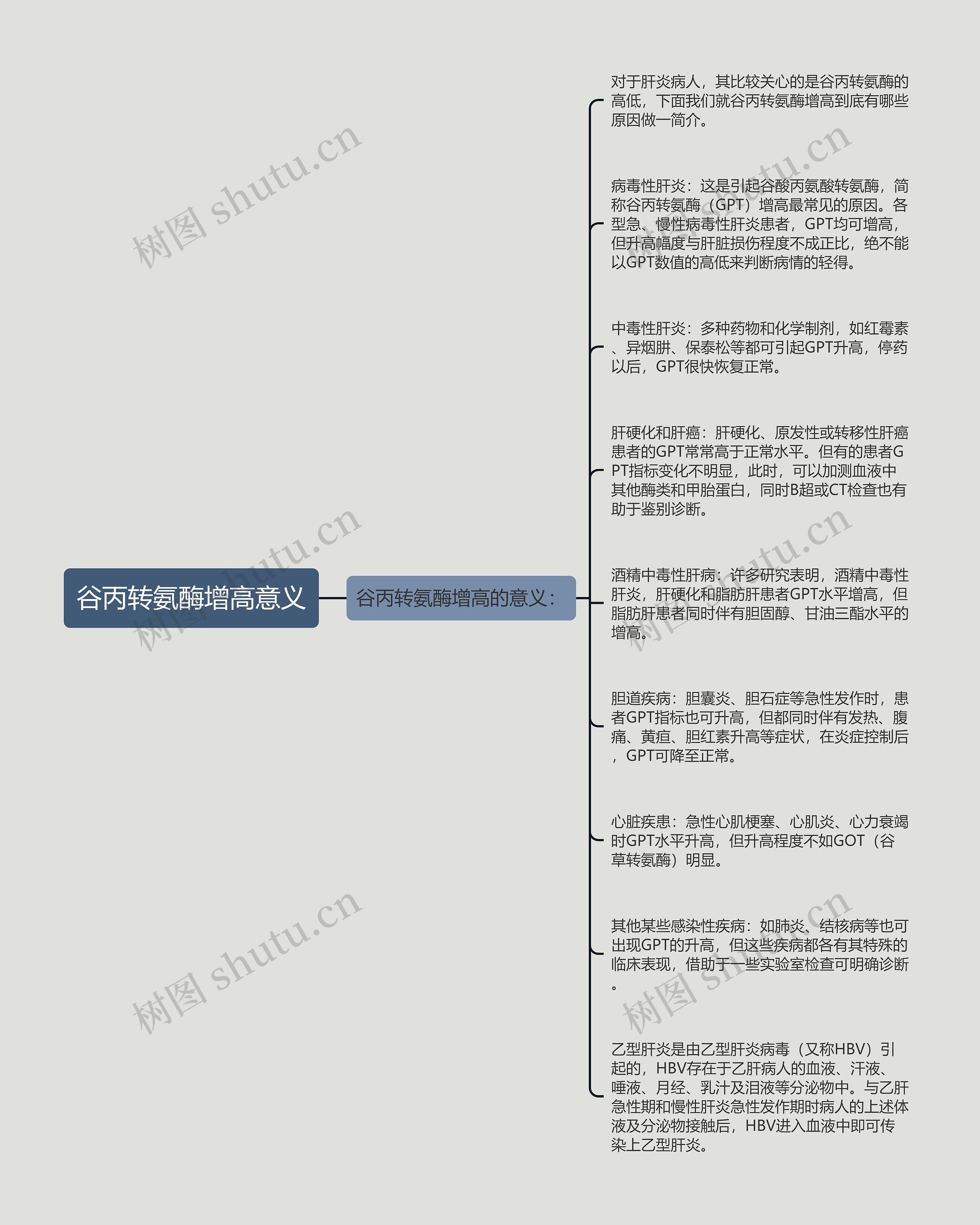 谷丙转氨酶增高意义