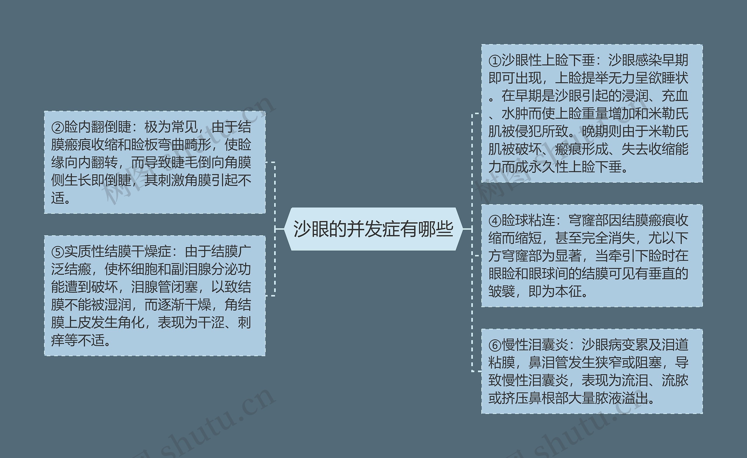 沙眼的并发症有哪些 沙眼的并发症有哪些