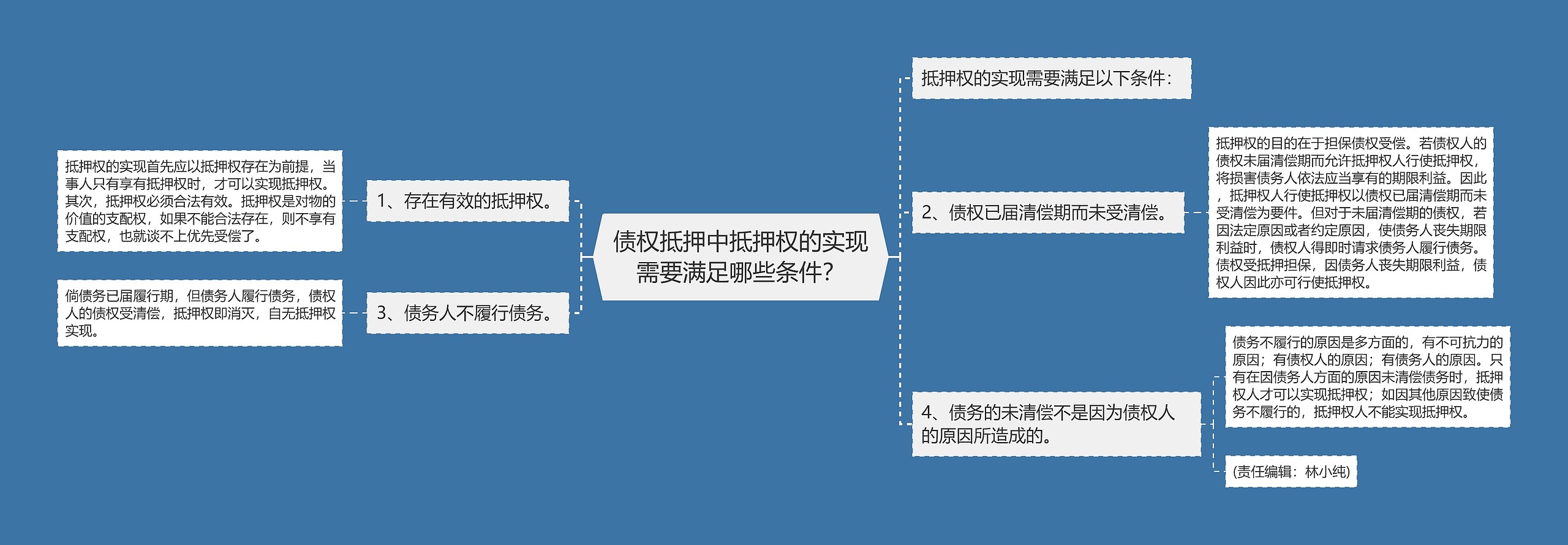 债权抵押中抵押权的实现需要满足哪些条件？