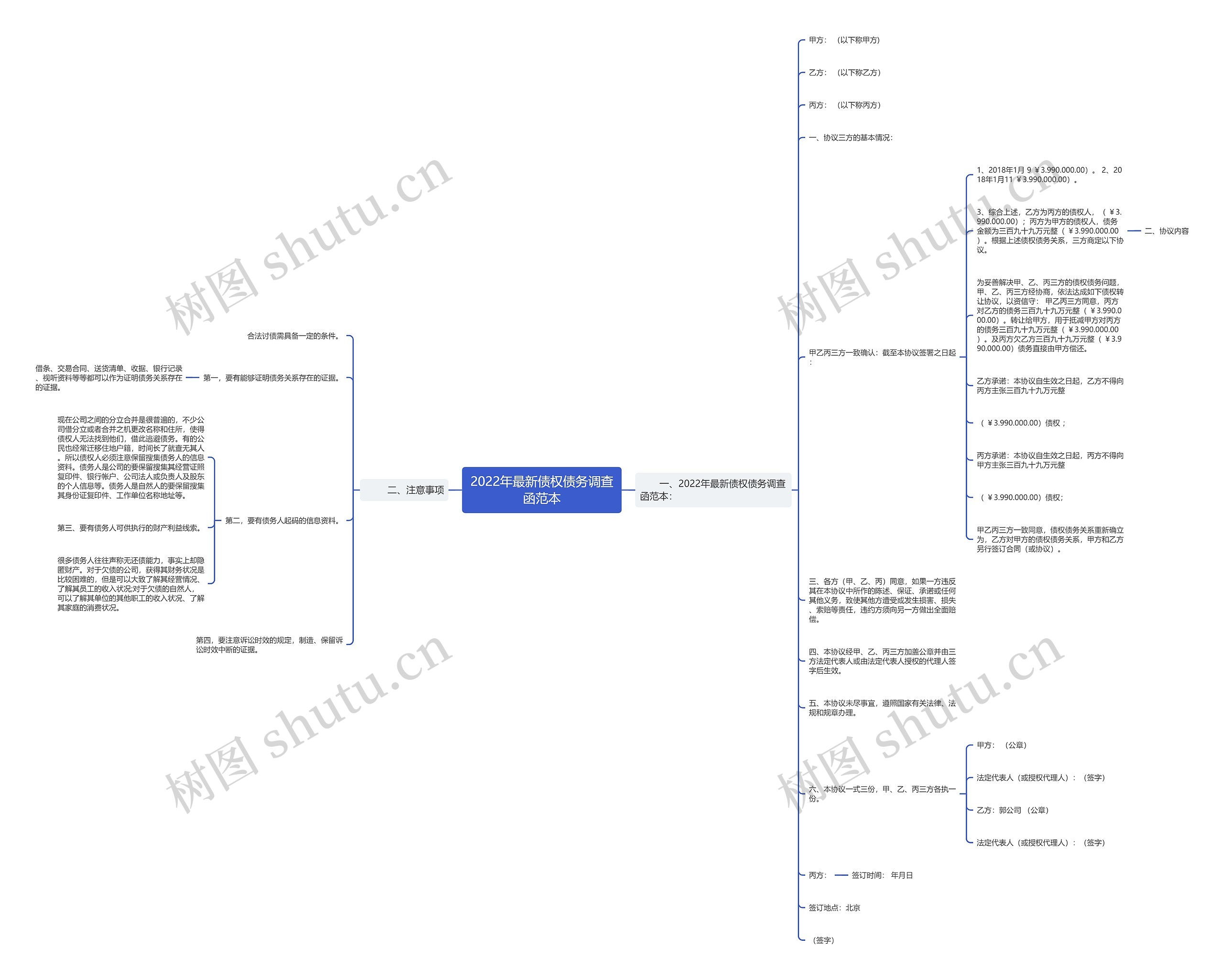 2022年最新债权债务调查函范本 2022年最新债权债务调查函范本