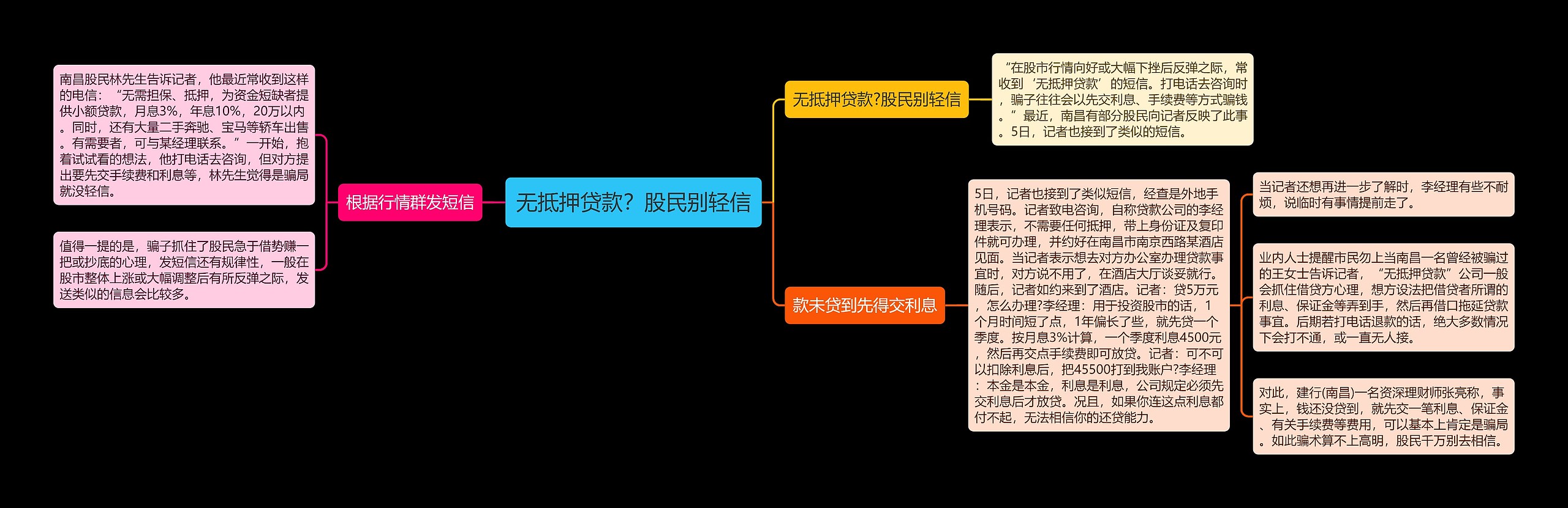 无抵押贷款？股民别轻信思维导图