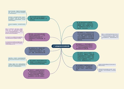 广东省食品安全条例总则