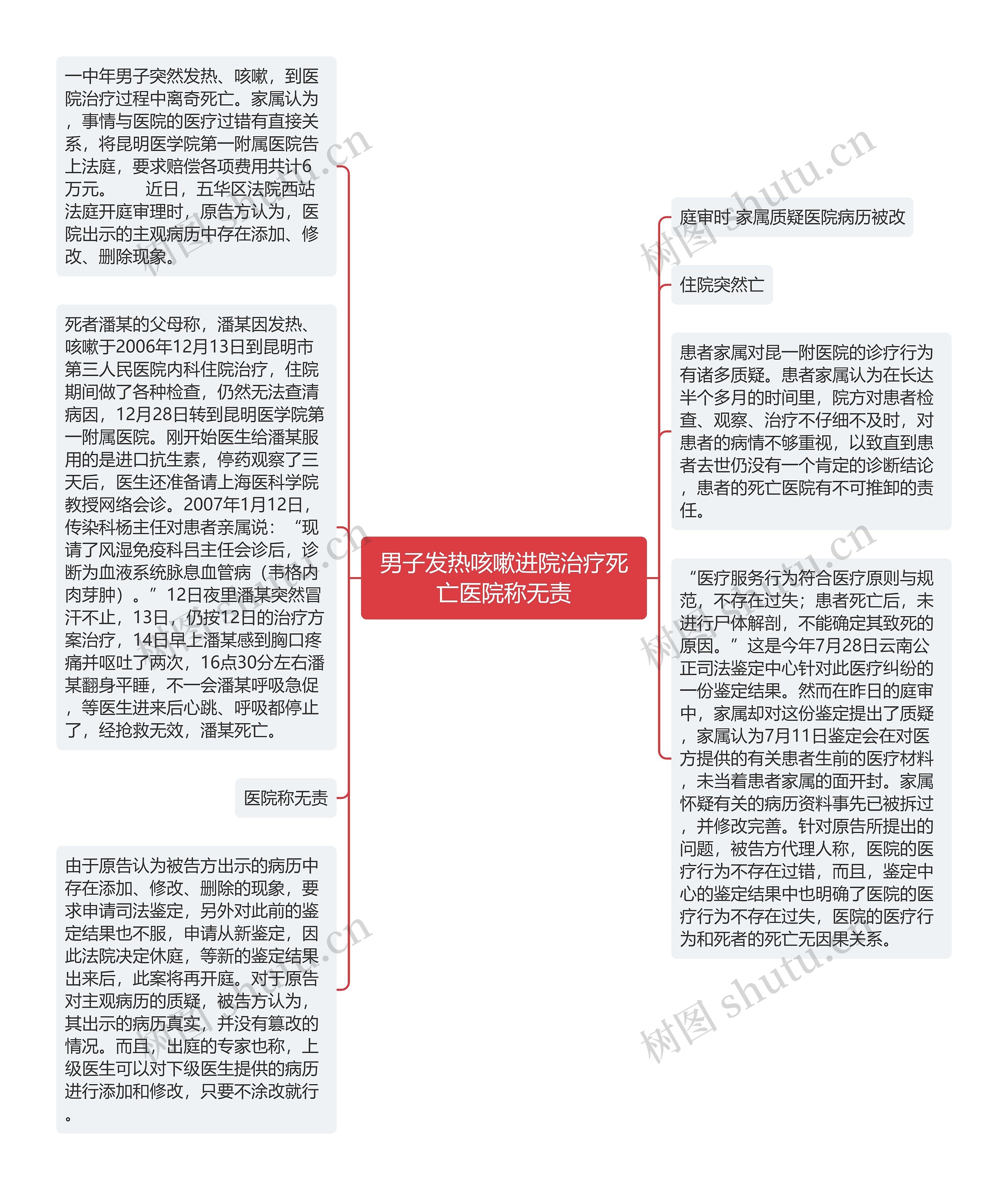 男子发热咳嗽进院治疗死亡医院称无责