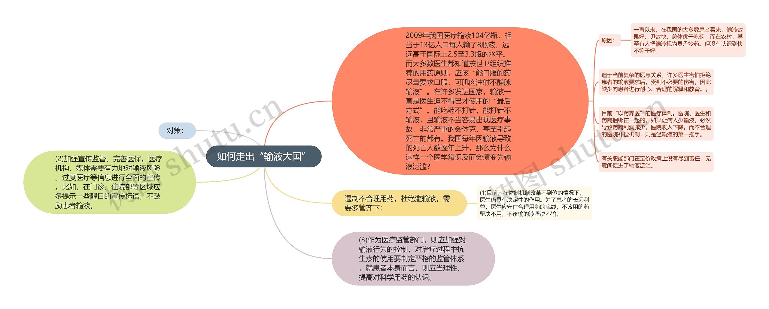 如何走出“输液大国”