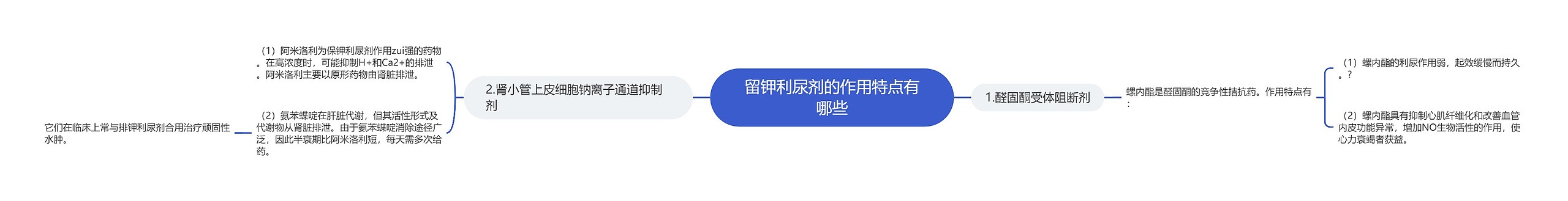 留钾利尿剂的作用特点有哪些 留钾利尿剂的作用特点有哪些