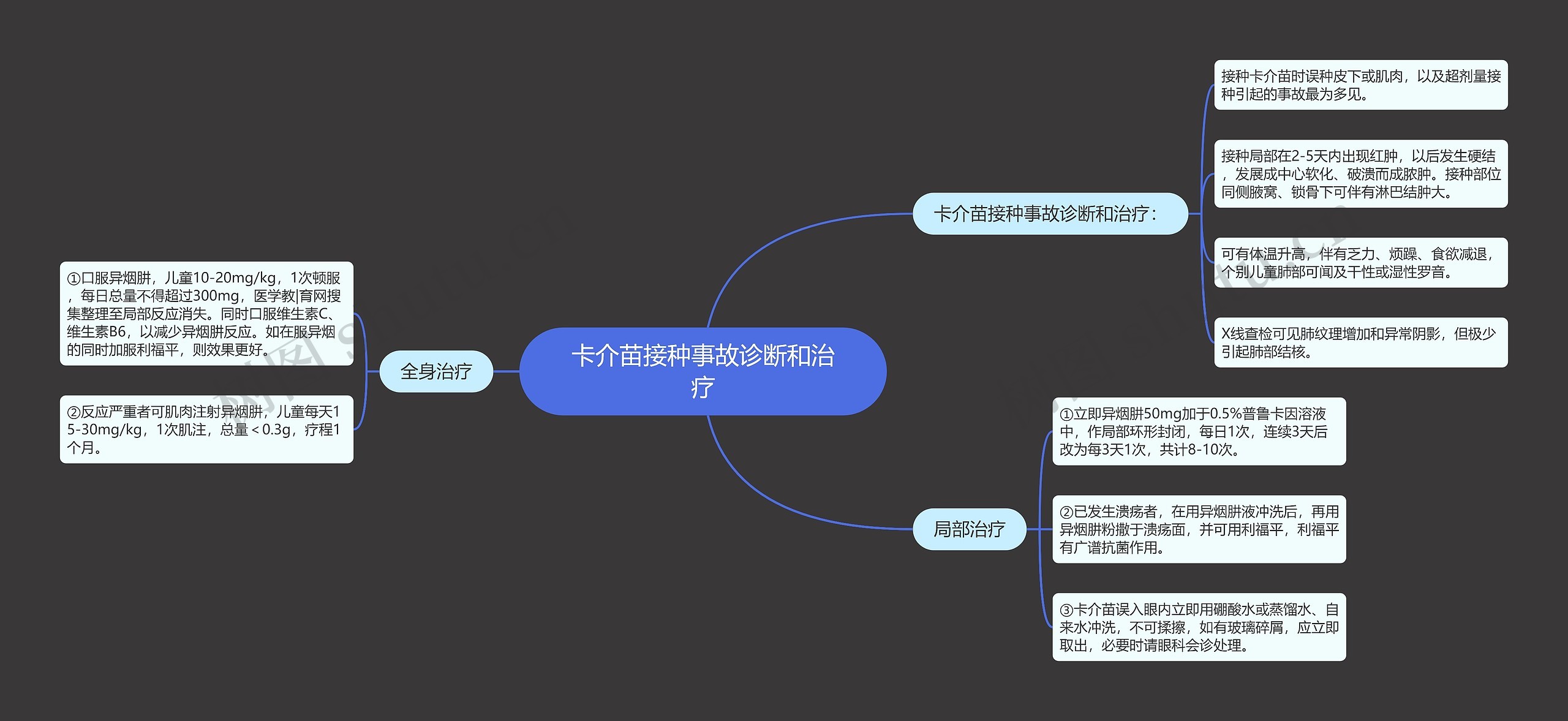 卡介苗接种事故诊断和治疗思维导图